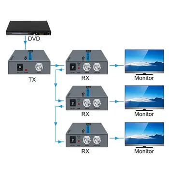 500m HD 1080P HDMI RG6/ 7/11 koaksijalni kabel HDMI Extender predajnik prijemnik laptop adapter hdmi
